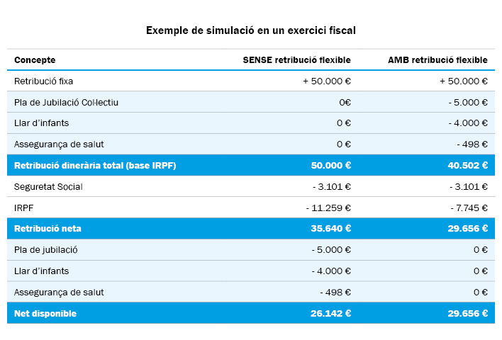 simulació excercici fiscal